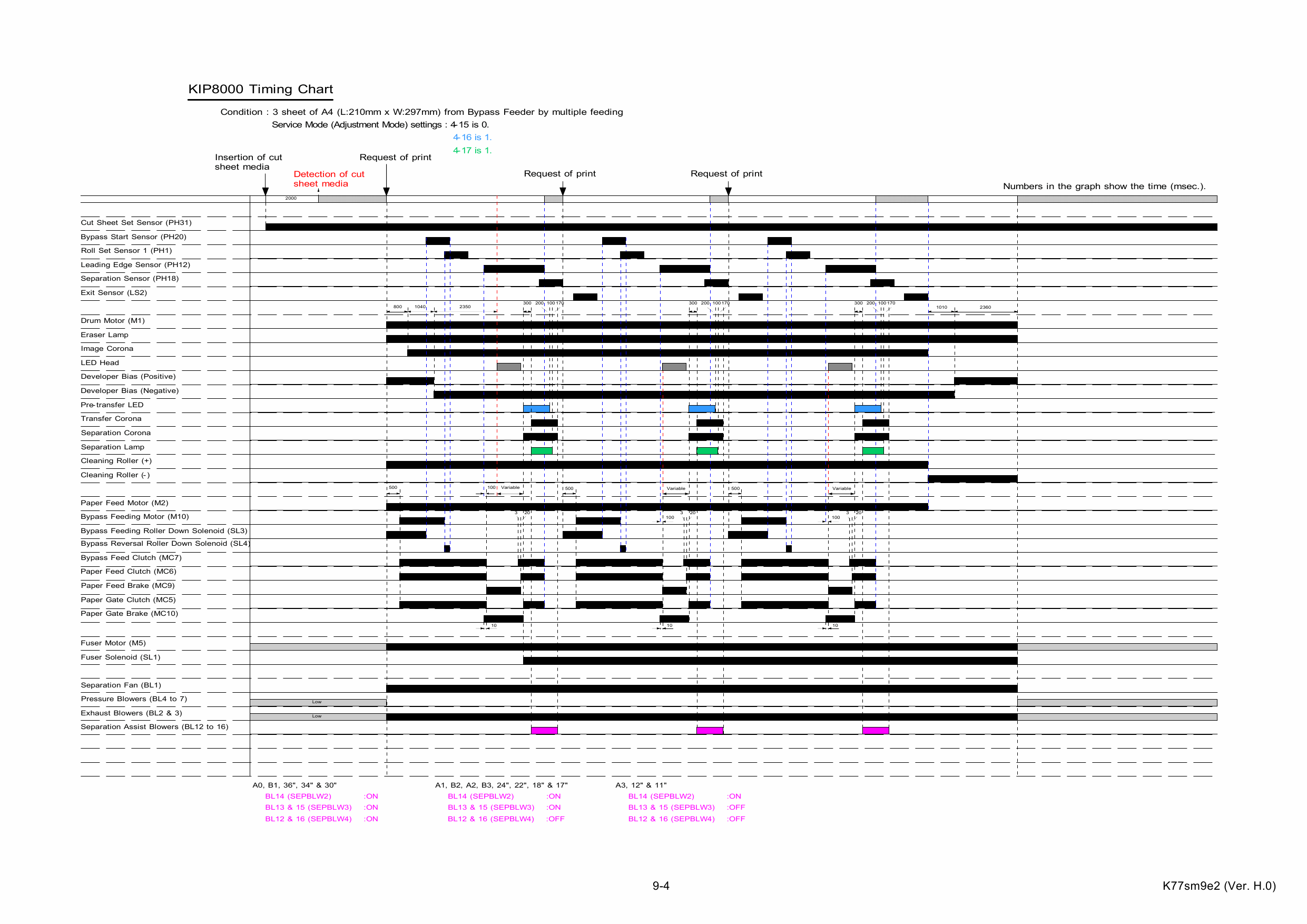 KIP 8000 K-77 Service Manual-6